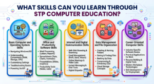 Stp Computer Education